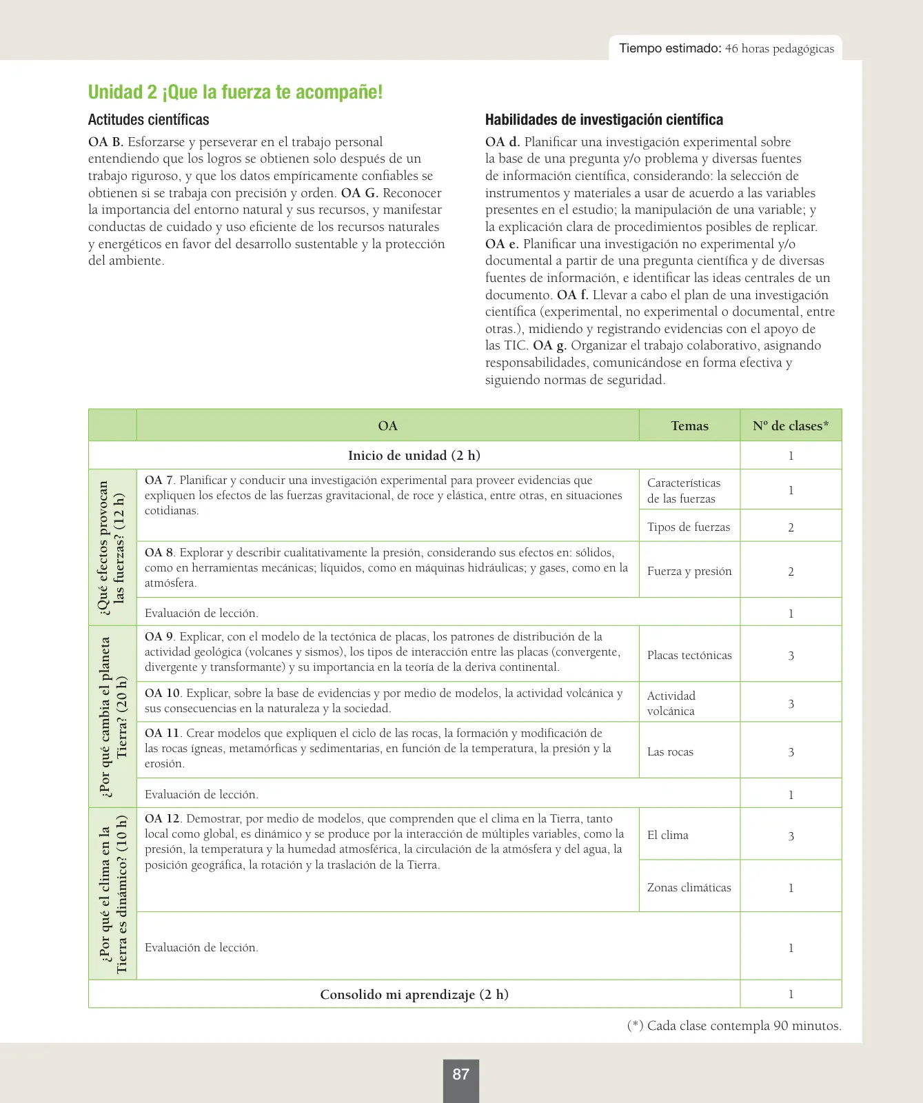 Página 88 de Ciencias Naturales – Séptimo Básico | Texto del Estudiante MINEDUC – Descargar PDF · 2024