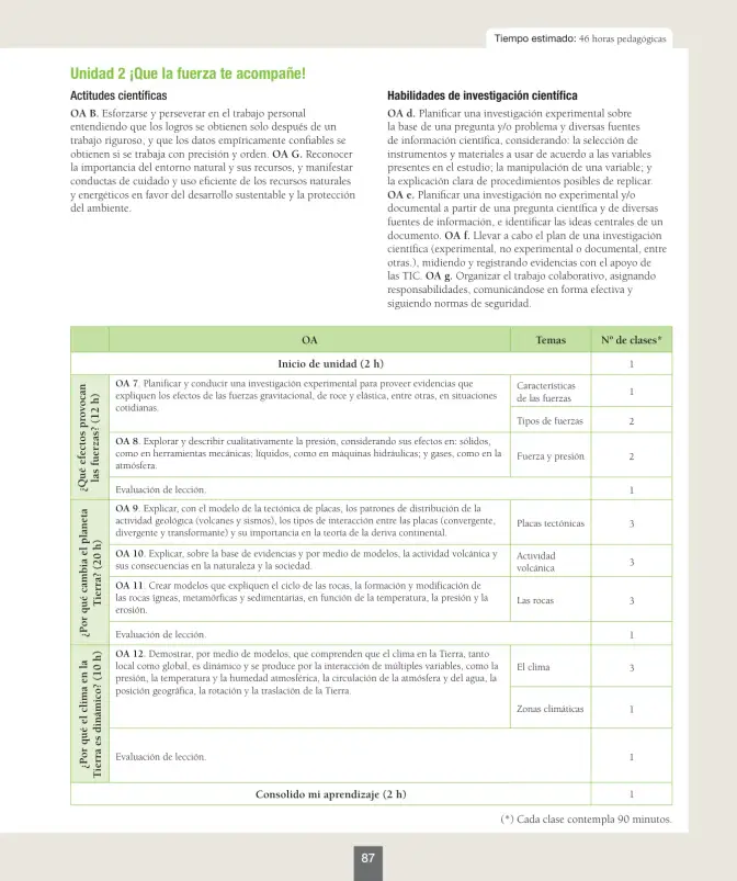 Página 88 de Ciencias Naturales – Séptimo Básico | Texto del Estudiante MINEDUC – Descargar PDF · 2024
