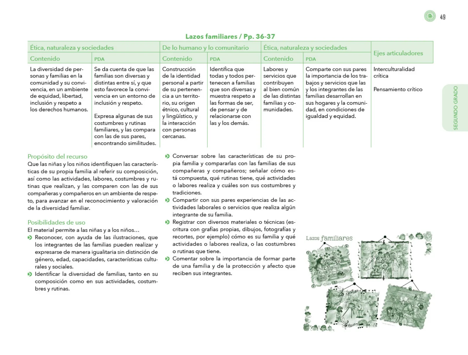 Página 50 de Posibilidades de trabajo para la acción transformadora y el codiseño. Ficheros. Fase 2 Libro de Educación Preescolar Grado 1°, 2°, 3° Ciclo Escolar 2025 - 2026