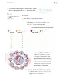 Miniatura página 134 de Proyectos de Aula.   Libro de Educación Primaria Grado 6°  Ciclo Escolar 2025 - 2026