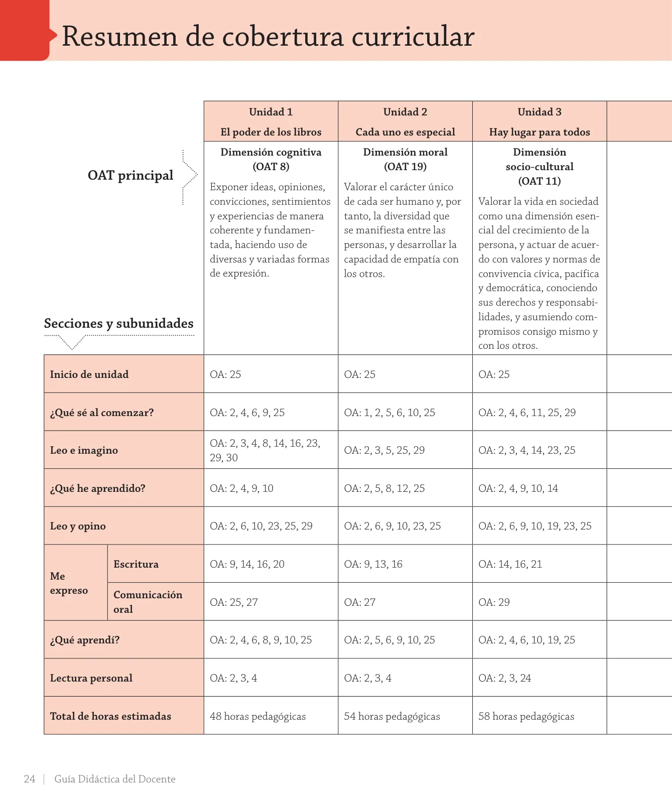 Miniatura página 26 de Lenguaje y Comunicación – Cuarto Básico | Texto del Estudiante MINEDUC – Descargar PDF · 2024