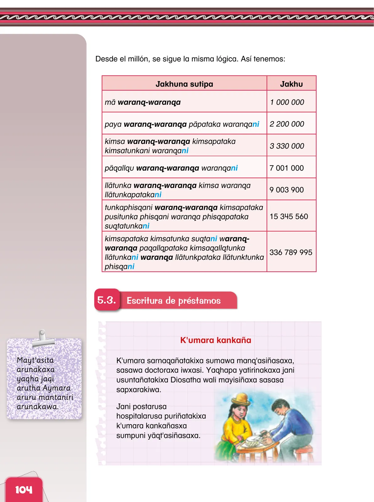 Página 106 de Aymara arutha chiqapa qillqañataki panka = Manual de escritura Aimara · 2021