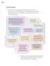 Miniatura página 17 de Proyectos Comunitarios.   Libro de Educación Primaria Grado 4°  Ciclo Escolar 2025 - 2026