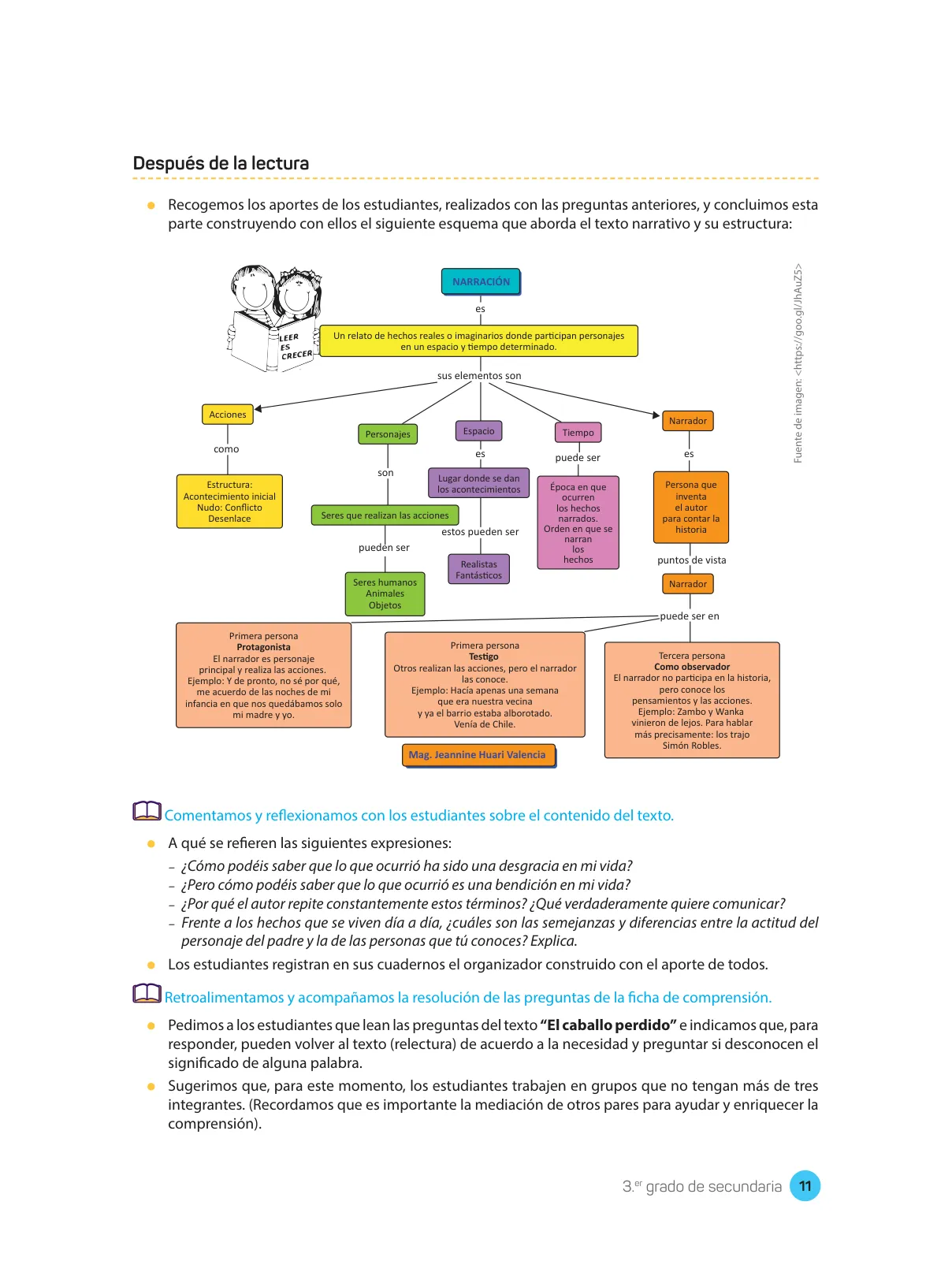 Página 13 de Comprensión lectora : manual para el docente de tercer grado de Secundaria 2018 · 2018