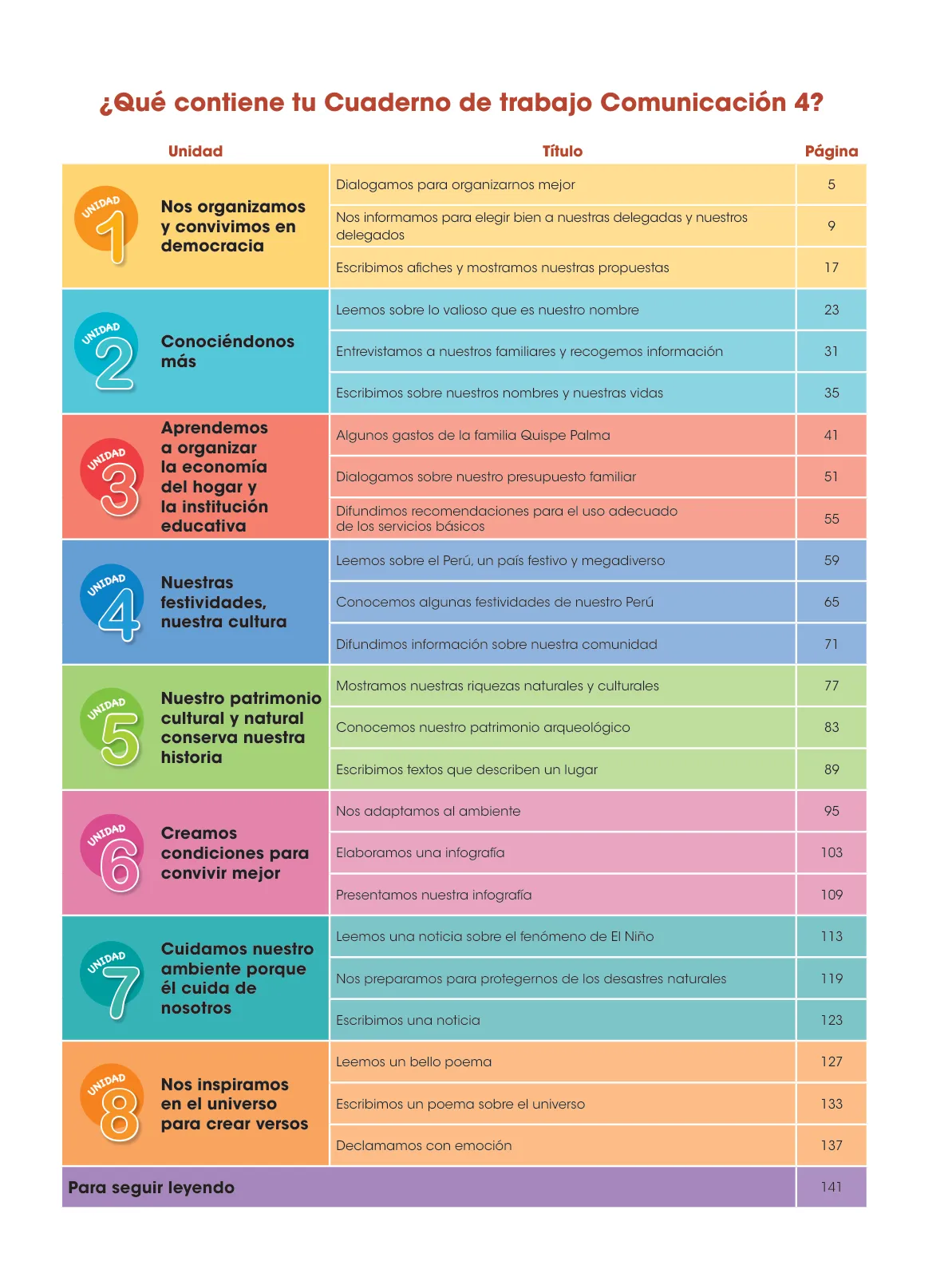 Miniatura página 6 de Comunicación 4 : cuaderno de trabajo para cuarto grado de Educación Primaria 2019 · 2019