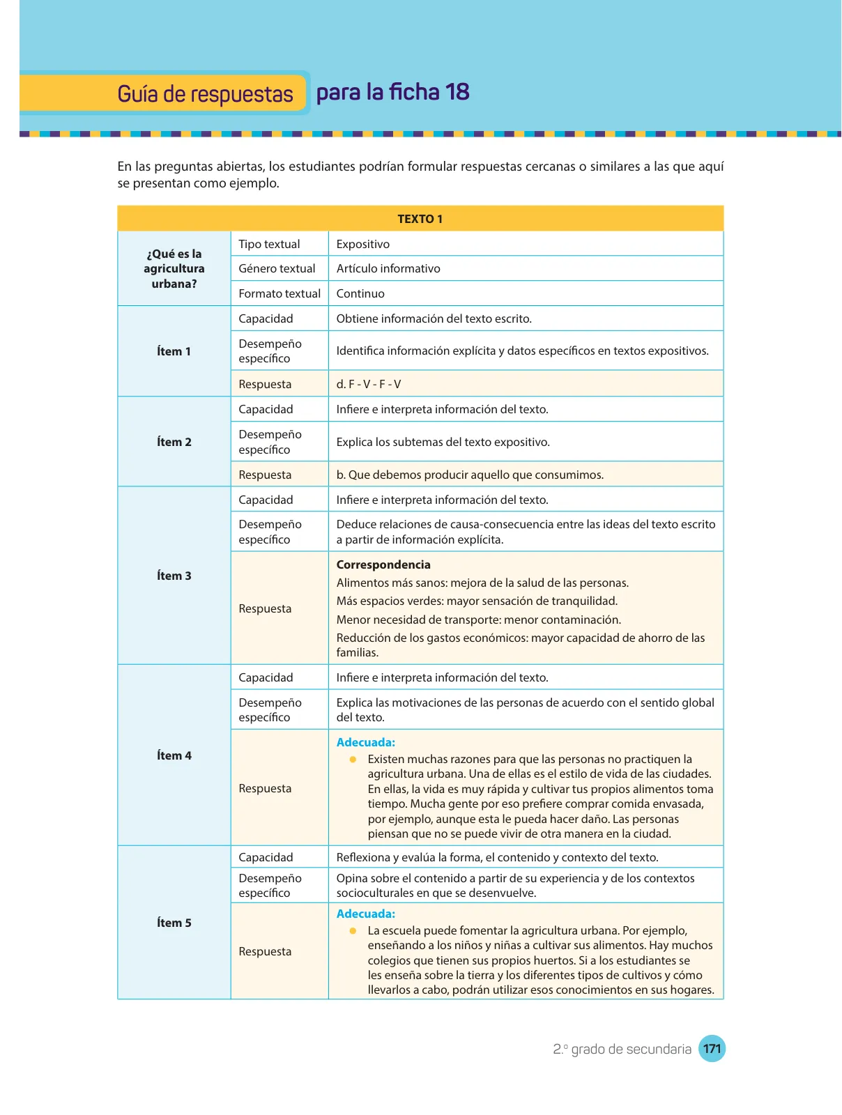 Página 173 de Comprensión lectora : manual para el docente de segundo grado de Secundaria 2018 · 2018