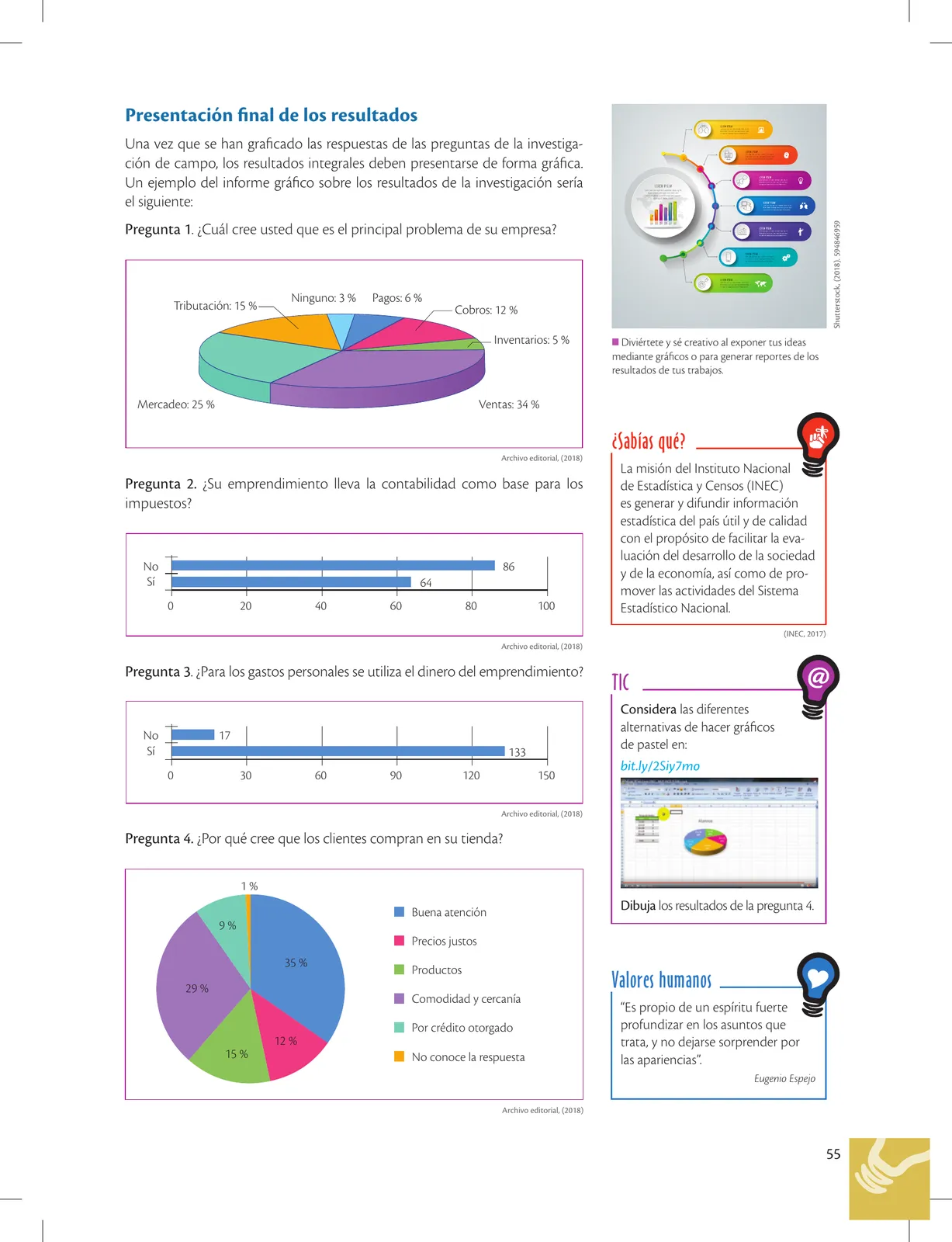 Página 55 de Emprendimiento Y Gestion · 2do BGU · 2019