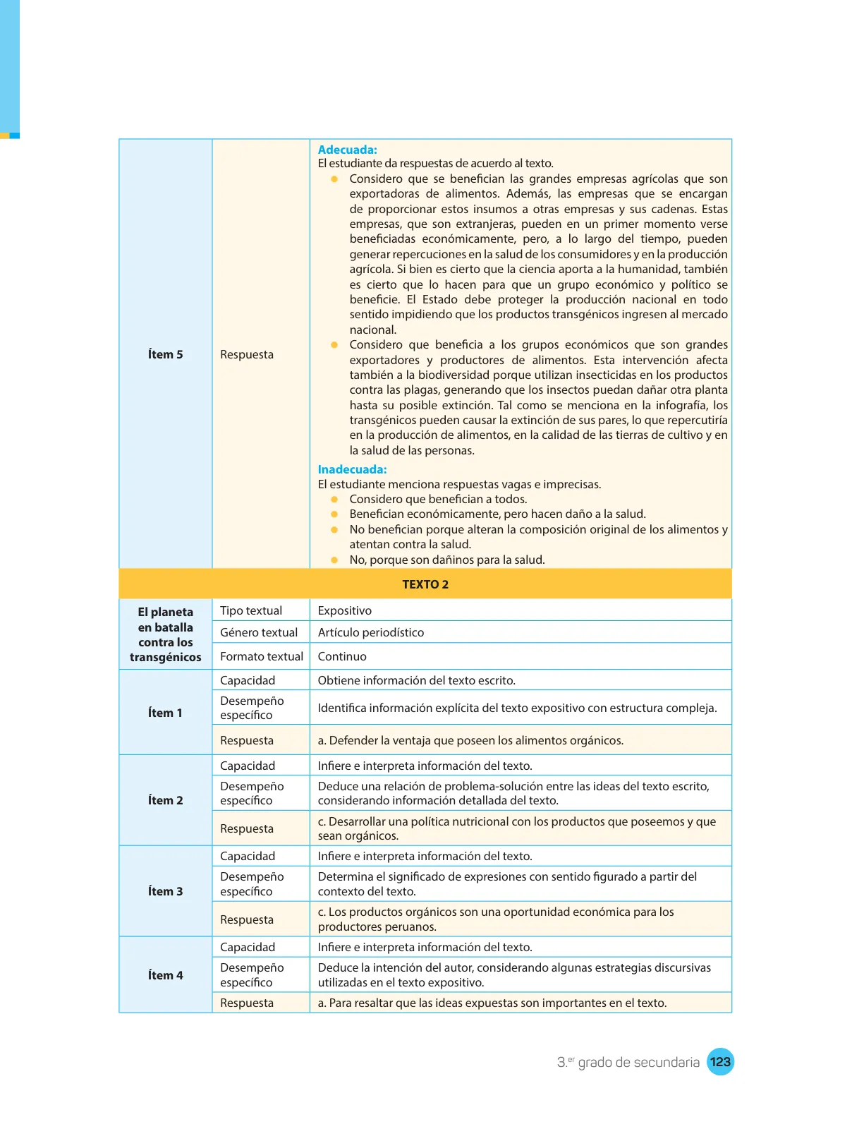 Miniatura página 125 de Comprensión lectora : manual para el docente de tercer grado de Secundaria 2018 · 2018