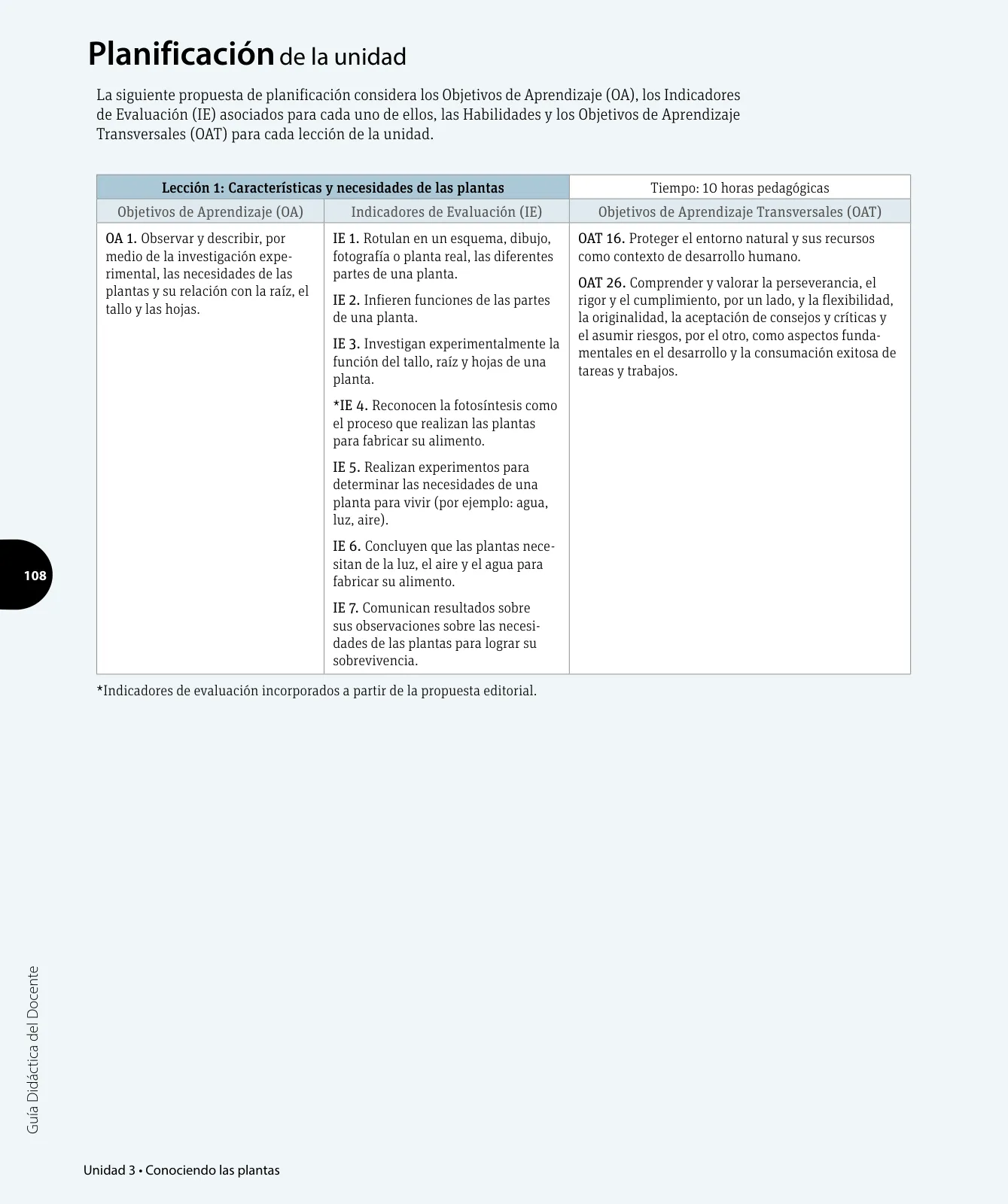 Miniatura página 9 de Ciencias Naturales – Tercero Básico | Texto del Estudiante MINEDUC – Descargar PDF · 2024