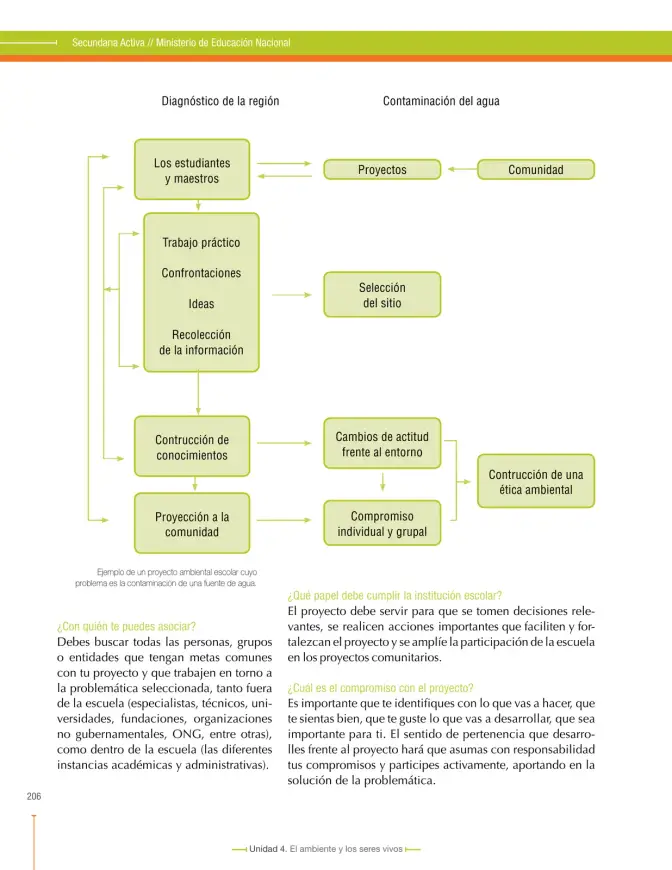 Página 210 de Ciencias Naturales 6° · Secundaria Activa