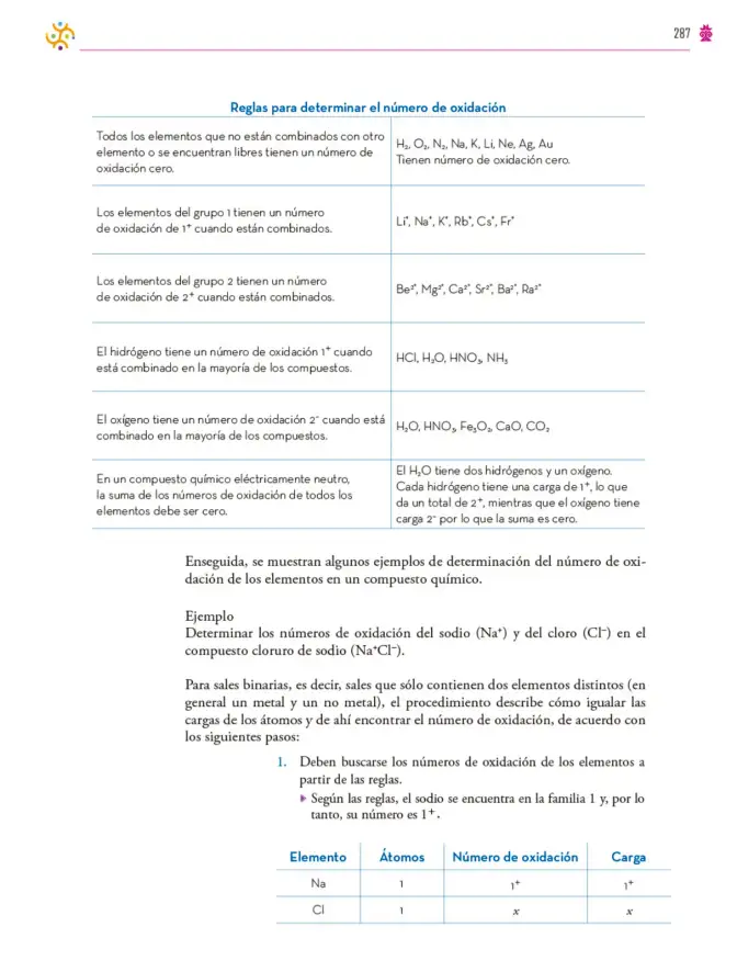 Página 288 de Colección Nanahuatzin. Saberes y pensamiento científico. Libro de Educación Secundaria Grado 3° Ciclo Escolar 2025 - 2026