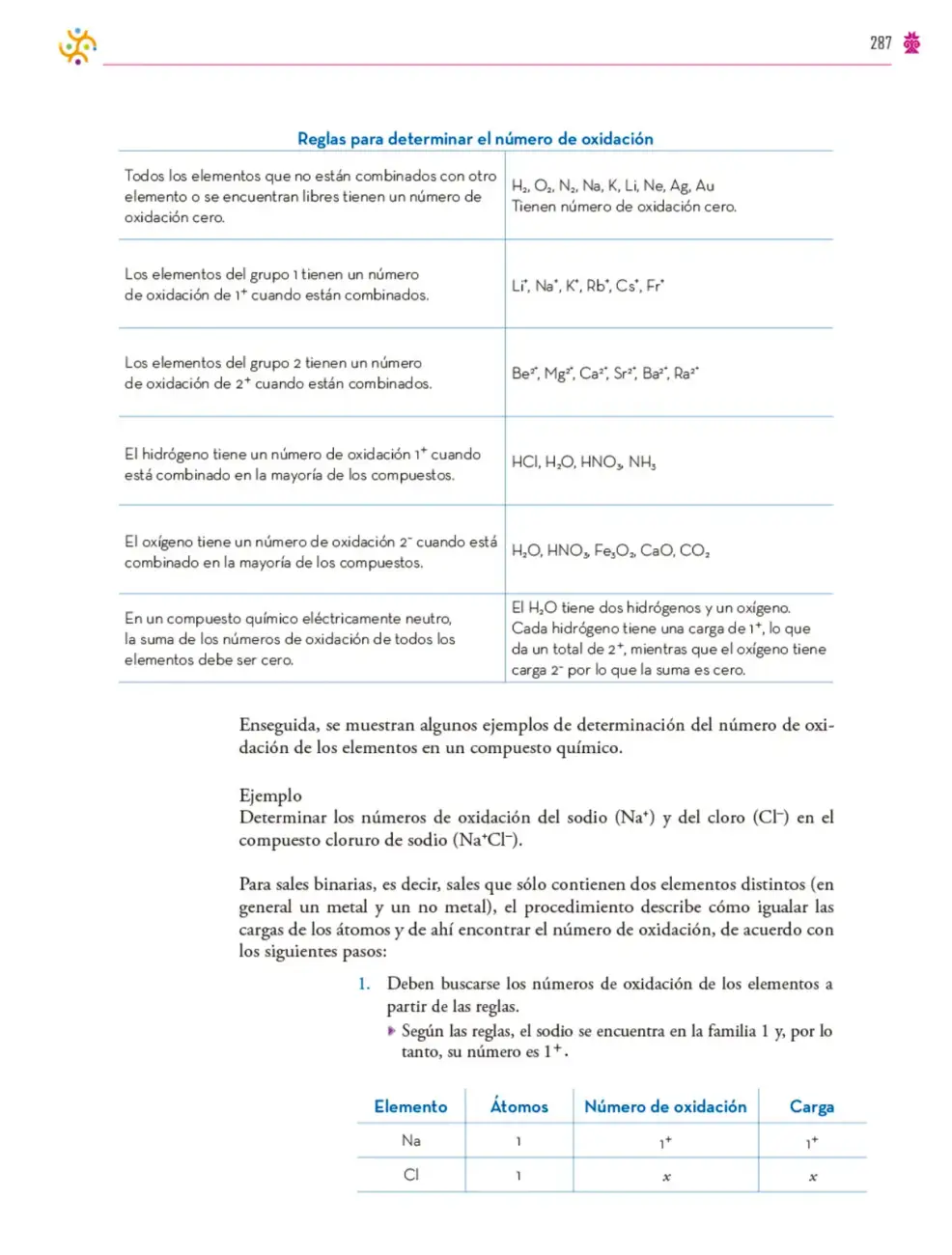 Página 288