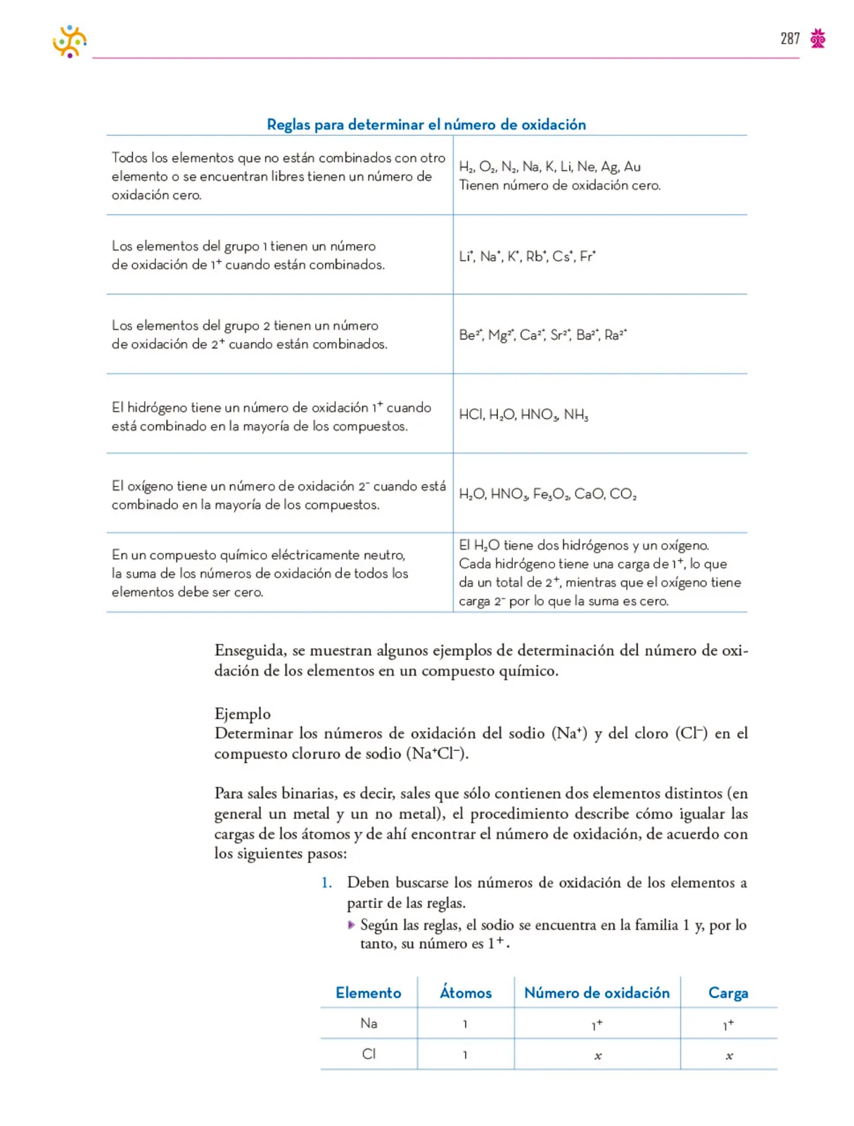 Miniatura página 288 de Colección Nanahuatzin. Saberes y pensamiento científico.   Libro de Educación Secundaria Grado 3°  Ciclo Escolar 2025 - 2026