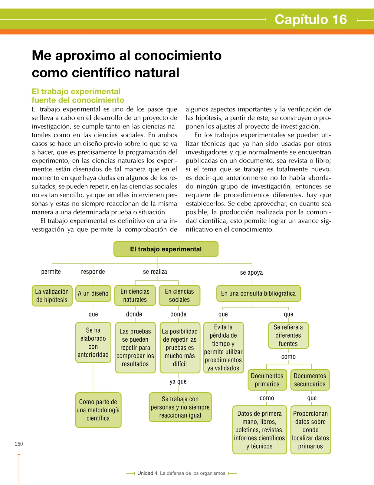 Miniatura página 250 de Ciencias Naturales 8° · Secundaria Activa