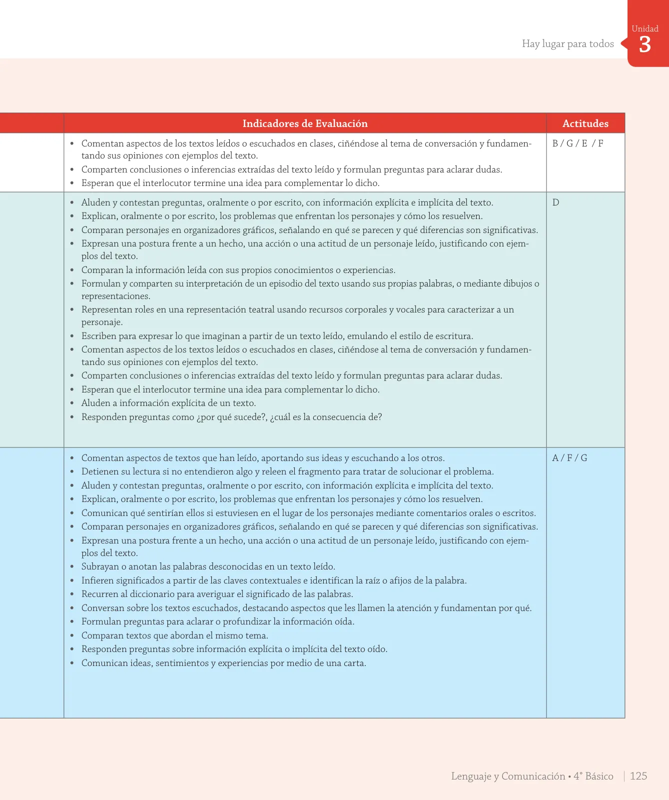 Miniatura página 209 de Lenguaje y Comunicación – Cuarto Básico | Texto del Estudiante MINEDUC – Descargar PDF · 2024