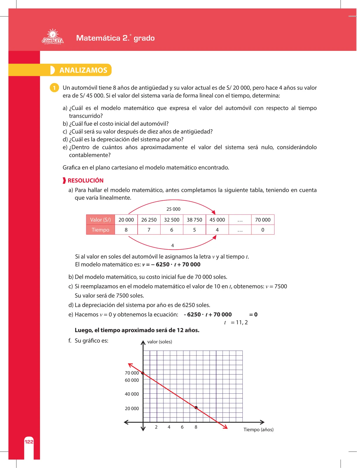 Miniatura página 122 de Matemática 2 : cuaderno de reforzamiento pedagógico - JEC · 2016