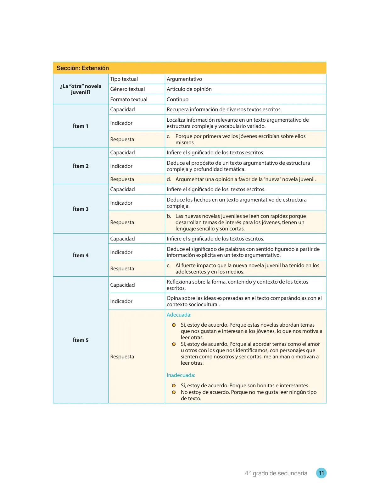 Página 13 de Comprensión lectora 4 : manual para el docente de cuarto grado de Secundaria · 2017