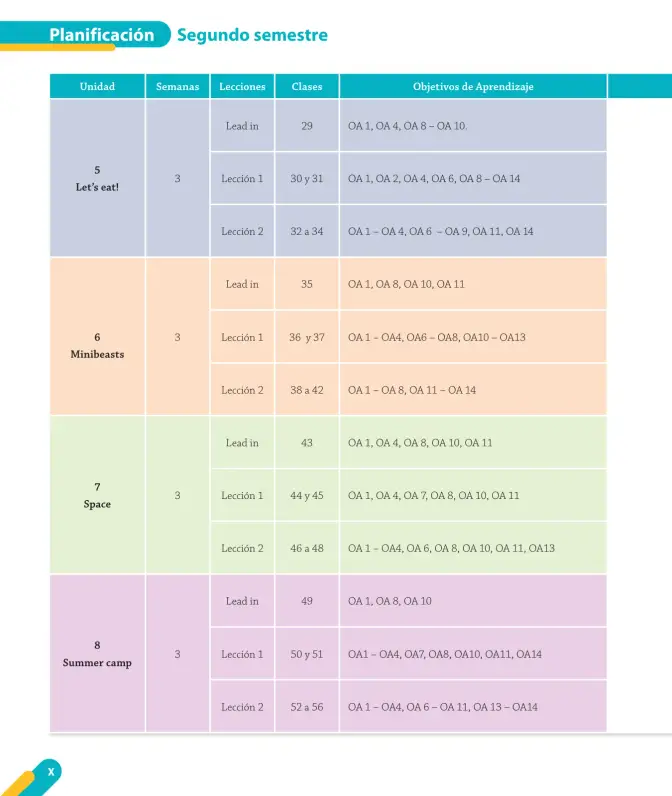 Página 12 de Inglés – Cuarto Básico | Texto del Estudiante MINEDUC – Descargar PDF · 2024