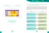 Miniatura página 19 de Fascículo para el desarrollo de la competencia Resuelve problemas de cantidad · 2024