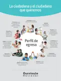 Miniatura página 2 de Cuadernillo de Comunicación 3, tercer grado de Primaria · 2023