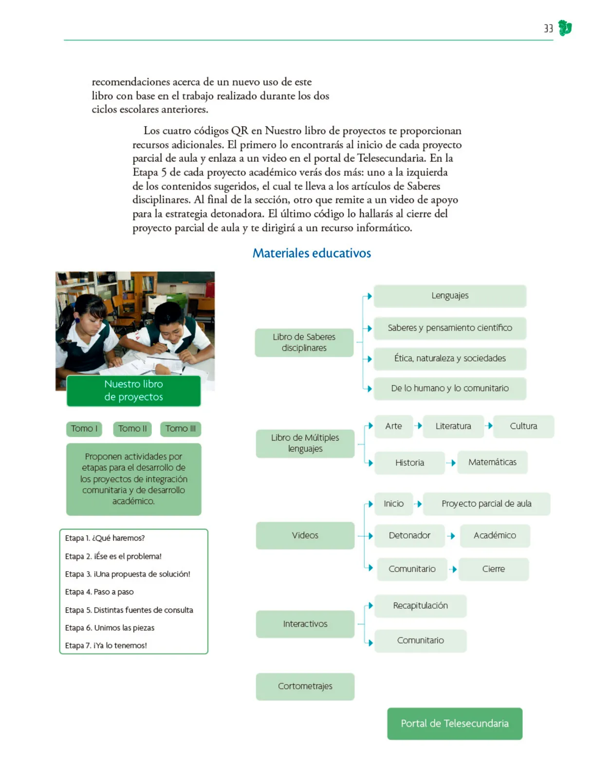 Miniatura página 34 de Colección Nanahuatzin. Nuestro libro de Proyectos. Tomo I.   Libro de Educación Telesecundaria Grado 3°  Ciclo Escolar 2025 - 2026