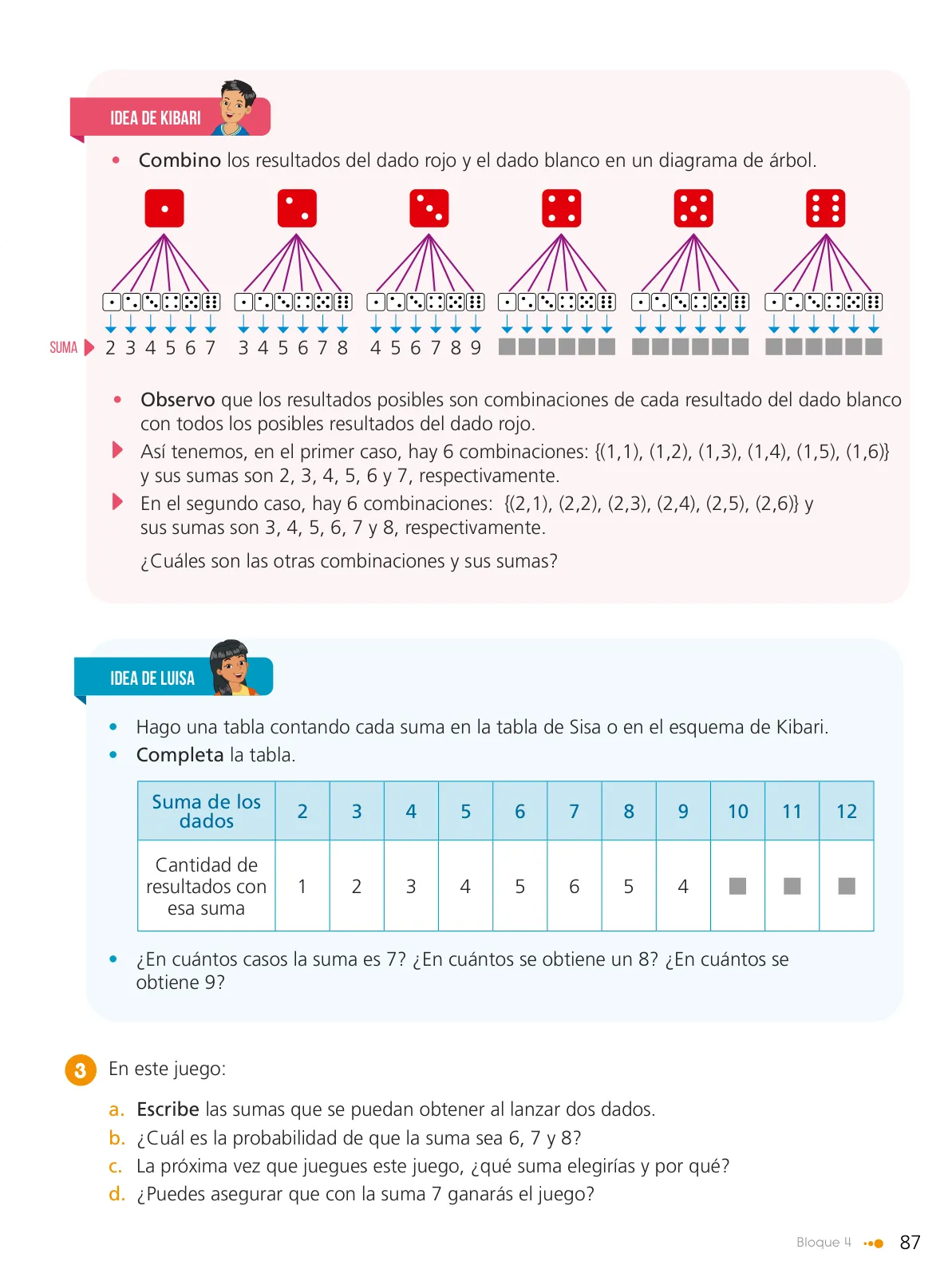 Miniatura página 89 de Texto de Matemática 6. Sexto grado de Primaria · 2024