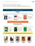 Miniatura página 214 de Nuestros saberes: México, grandeza y diversidad.   Libro de Educación Primaria Grado 4°  Ciclo Escolar 2025 - 2026
