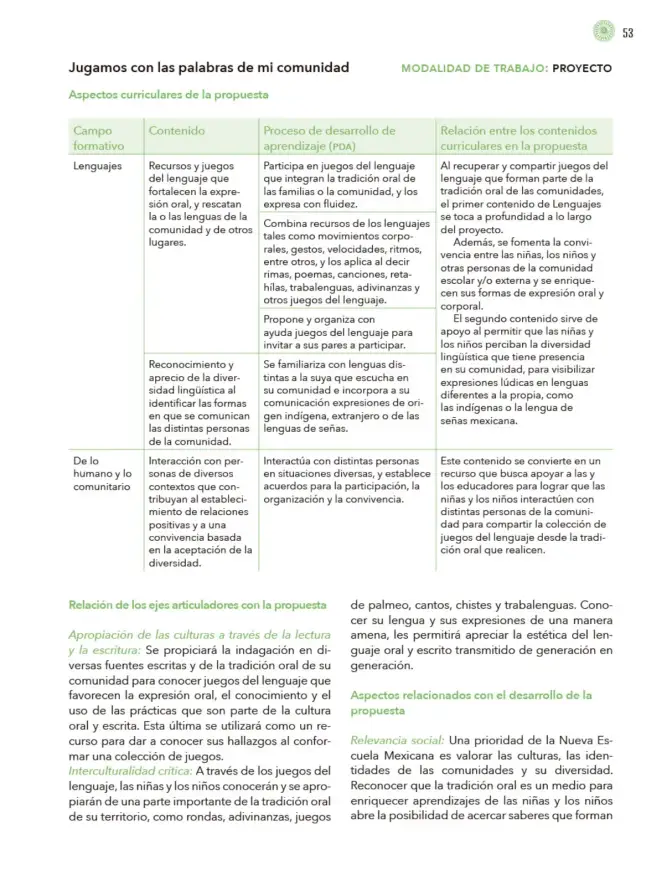 Página 54 de Modalidades de trabajo para la acción transformadora y el codiseño Libro de Educación Preescolar Grado 1°, 2°, 3° Ciclo Escolar 2025 - 2026