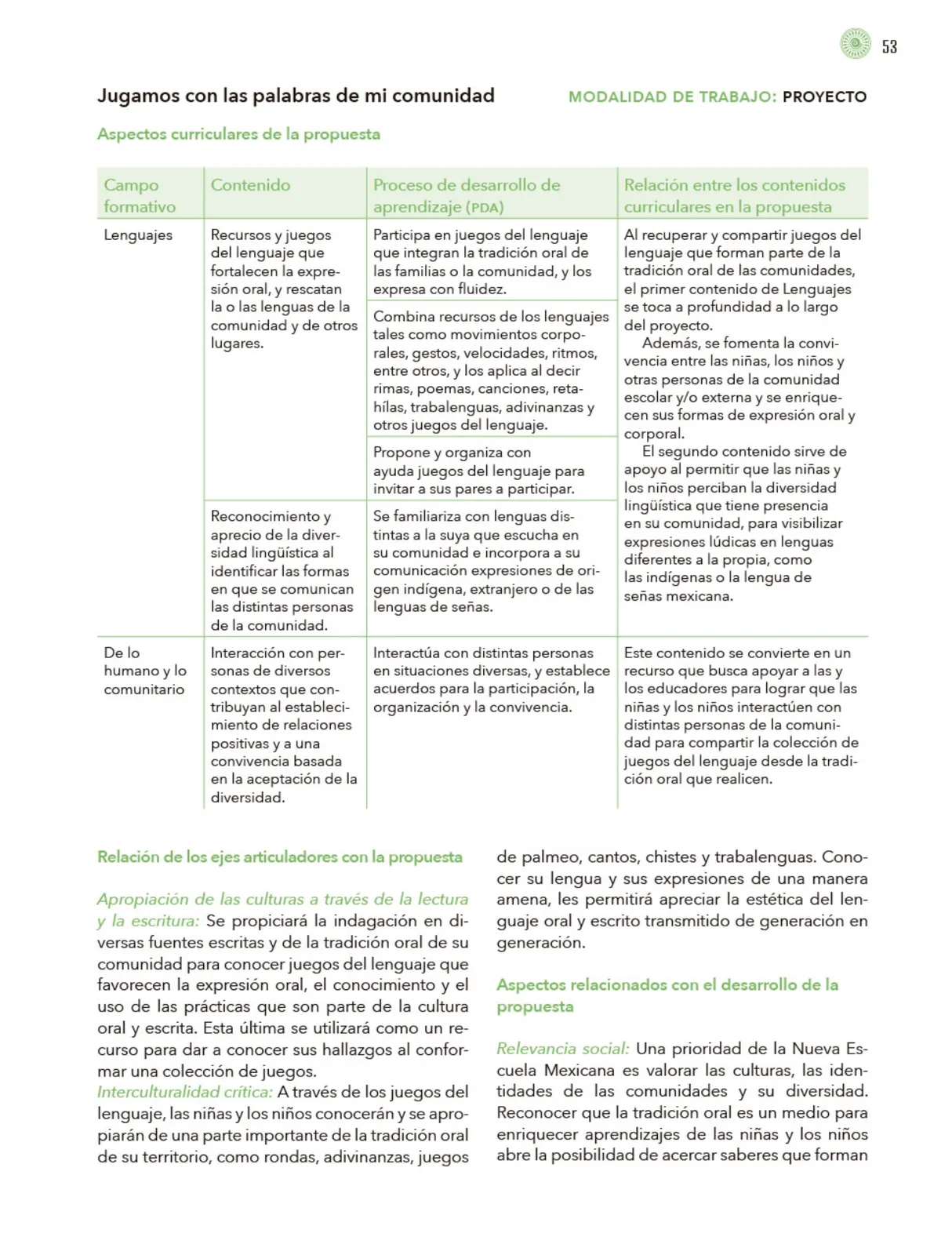 Miniatura página 54 de Modalidades de trabajo para la acción transformadora y el codiseño  Libro de Educación Preescolar Grado 1°, 2°, 3°  Ciclo Escolar 2025 - 2026