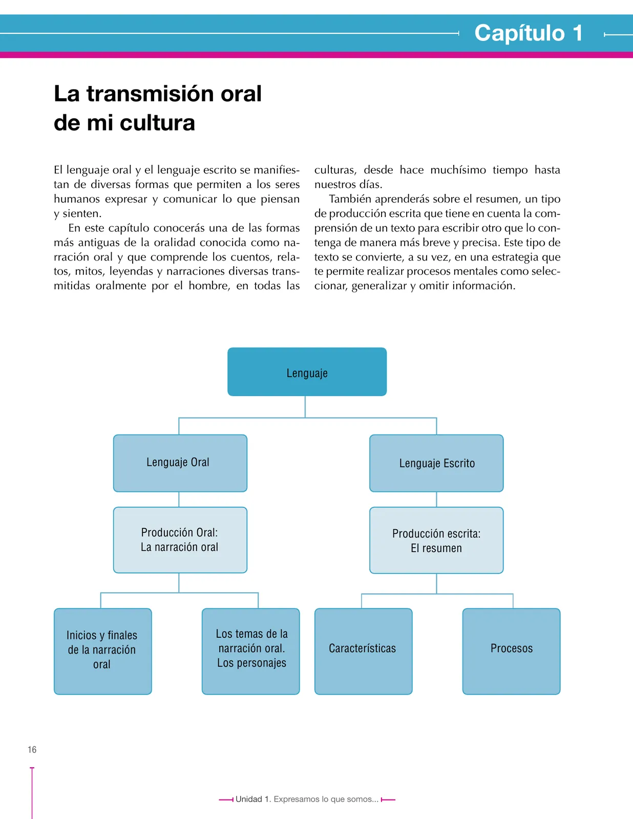 Página 16 de Lenguaje 9° · Secundaria Activa