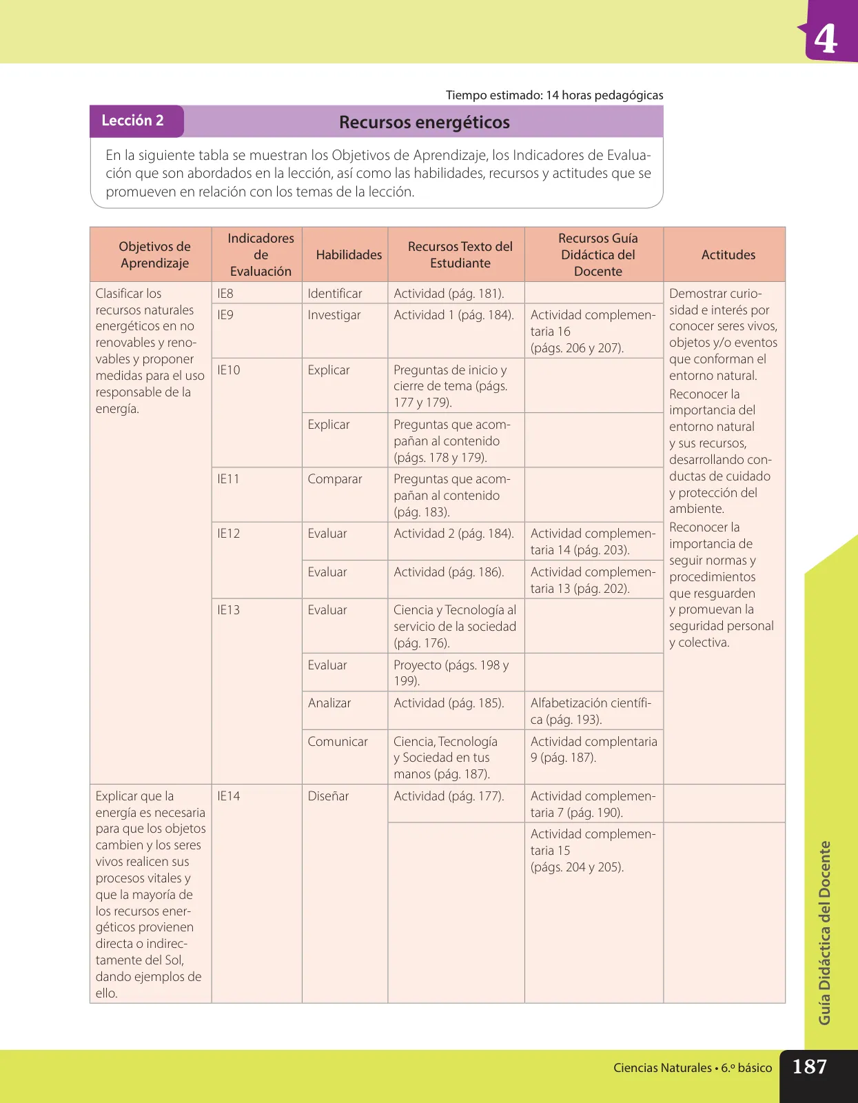 Página 28 de Libro de Ciencias Naturales – Quinto Básico | Texto del Estudiante MINEDUC – Descargar PDF · 2024