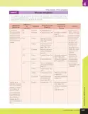 Miniatura página 28 de Libro de Ciencias Naturales – Quinto Básico | Texto del Estudiante MINEDUC – Descargar PDF · 2024