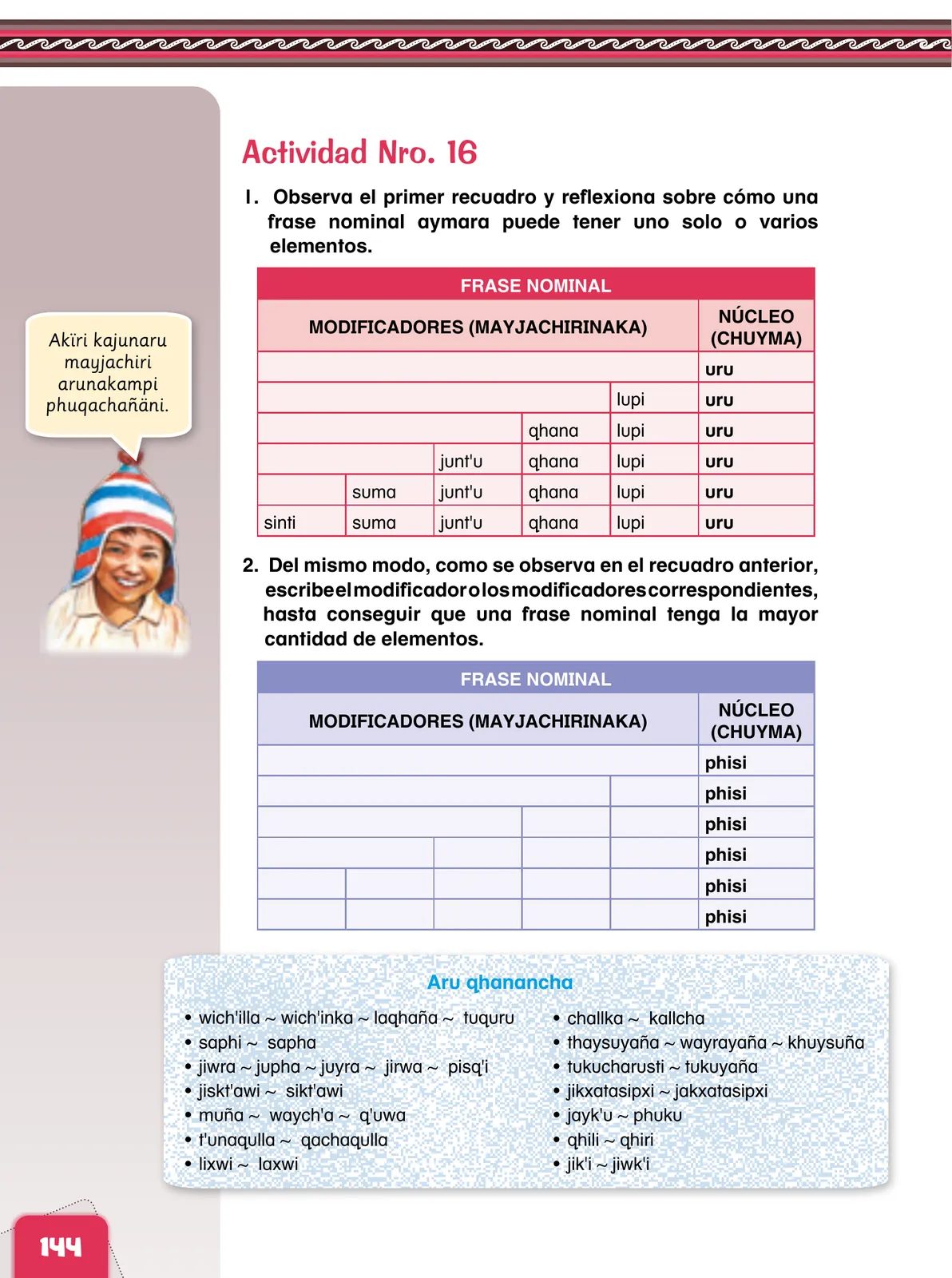 Miniatura página 146 de Aymara arutha chiqapa qillqañataki panka = Manual de escritura Aimara · 2021