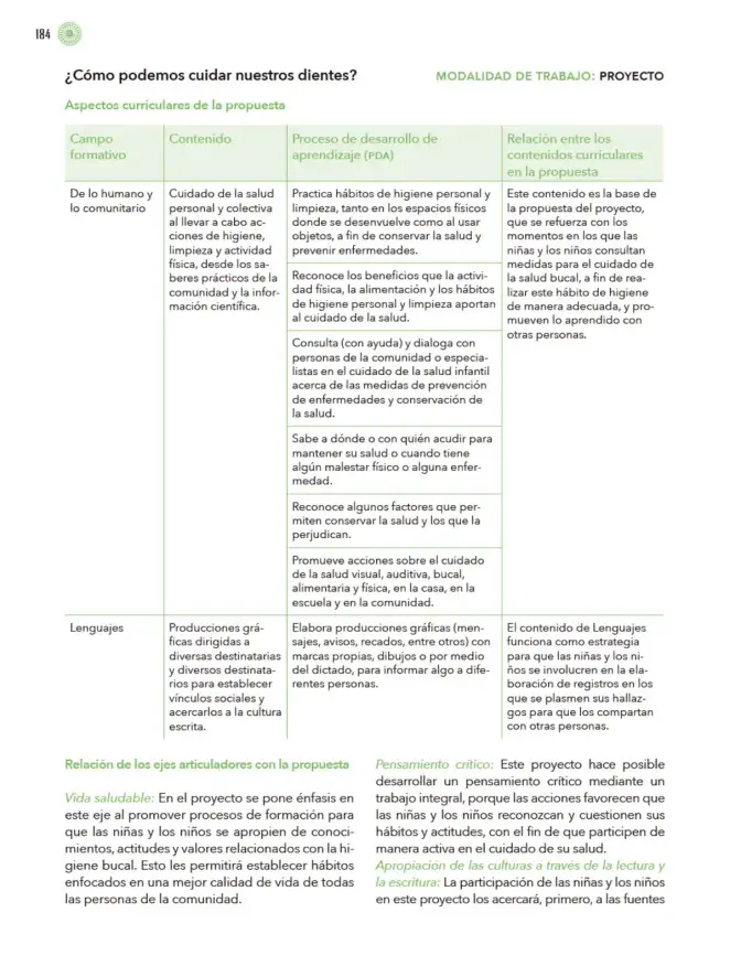 Página 185 de Modalidades de trabajo para la acción transformadora y el codiseño Libro de Educación Preescolar Grado 1°, 2°, 3° Ciclo Escolar 2025 - 2026