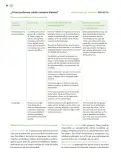 Miniatura página 185 de Modalidades de trabajo para la acción transformadora y el codiseño  Libro de Educación Preescolar Grado 1°, 2°, 3°  Ciclo Escolar 2025 - 2026