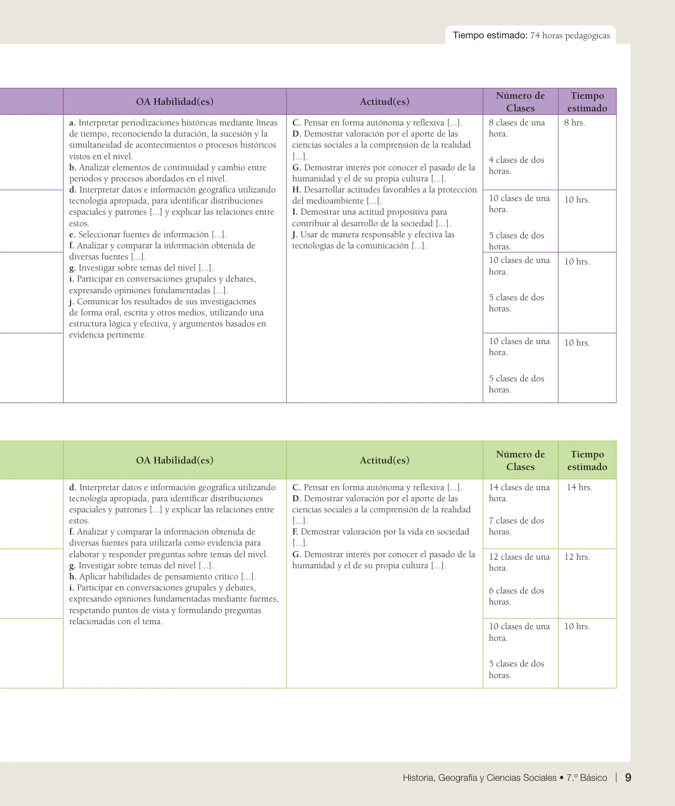 Página 10 de Historia, Geografía y Ciencias Sociales – Séptimo Básico | Texto del Estudiante MINEDUC – Descargar PDF · 2024