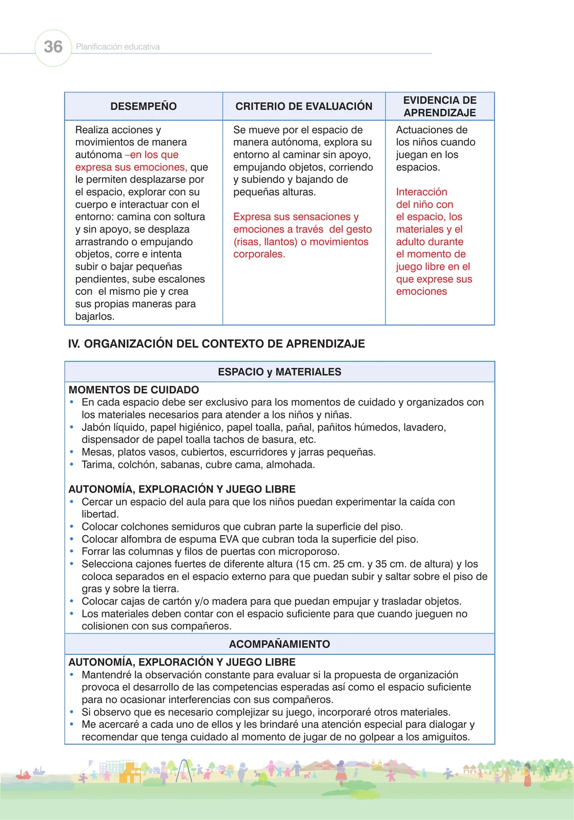 Miniatura página 38 de La planificación del proceso de enseñanza aprendizaje y la evaluación formativa en Ciclo I : guía cartilla de orientación planificación educativa · 2024
