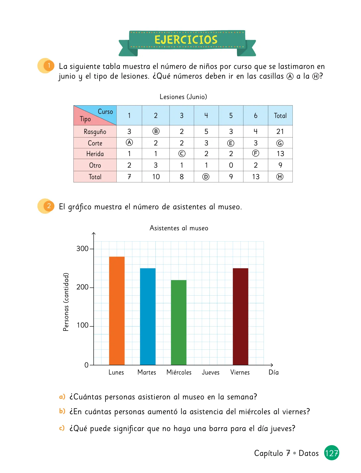 Página 128 de Sumo Primero – Quinto Básico | Texto del Estudiante MINEDUC – Descargar PDF · 2024
