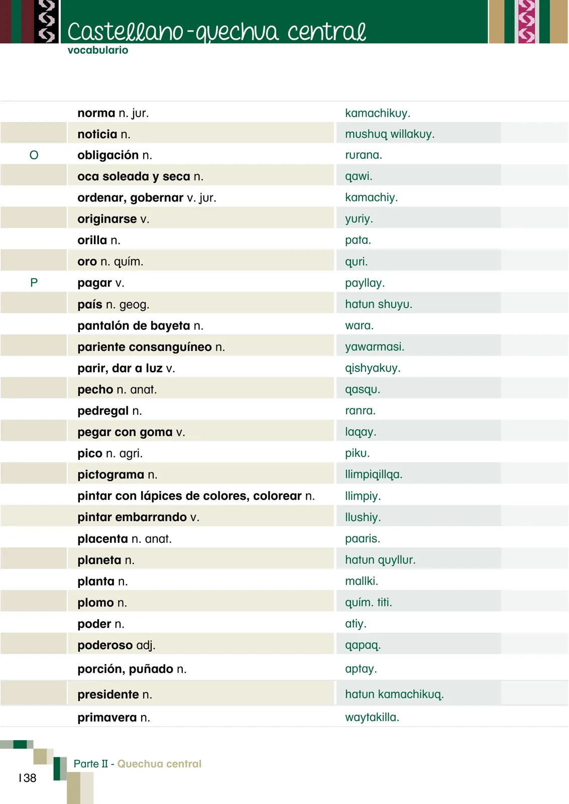 Miniatura página 140 de Yachachinapaq shimikuna - chawpin qichwa = Vocabulario pedagógico quechua central · 2021