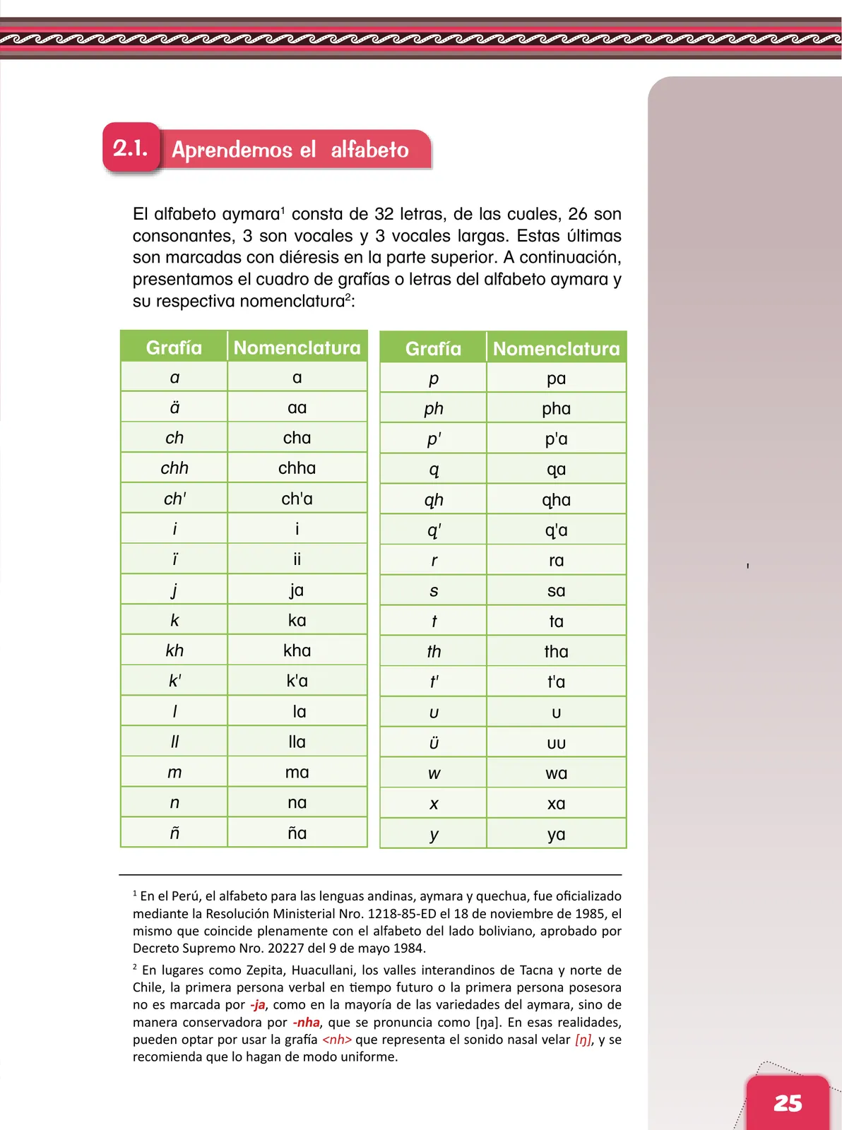 Miniatura página 27 de Aymara arutha chiqapa qillqañataki panka = Manual de escritura Aimara · 2021