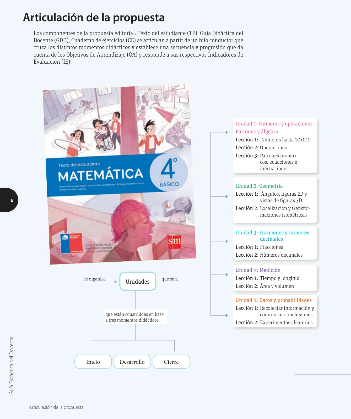Miniatura página 7 de Matemática – Cuarto Básico | Texto del Estudiante MINEDUC – Descargar PDF · 2024