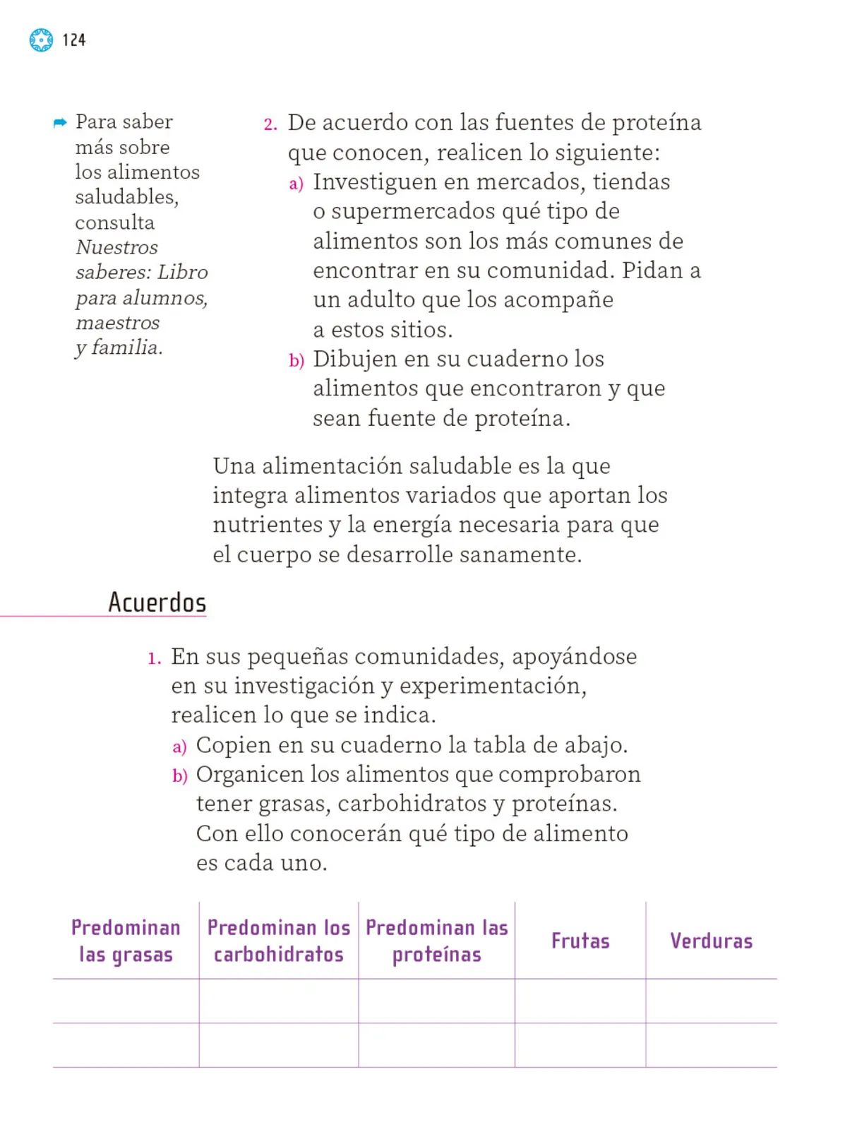 Página 125 de Proyectos Escolares.   Libro de Educación Primaria Grado 1°  Ciclo Escolar 2025 - 2026