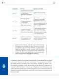 Miniatura página 241 de Colección Nanahuatzin. Saberes y pensamiento científico.   Libro de Educación Secundaria Grado 3°  Ciclo Escolar 2025 - 2026