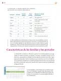 Miniatura página 259 de Colección Nanahuatzin. Saberes y pensamiento científico.   Libro de Educación Secundaria Grado 3°  Ciclo Escolar 2025 - 2026