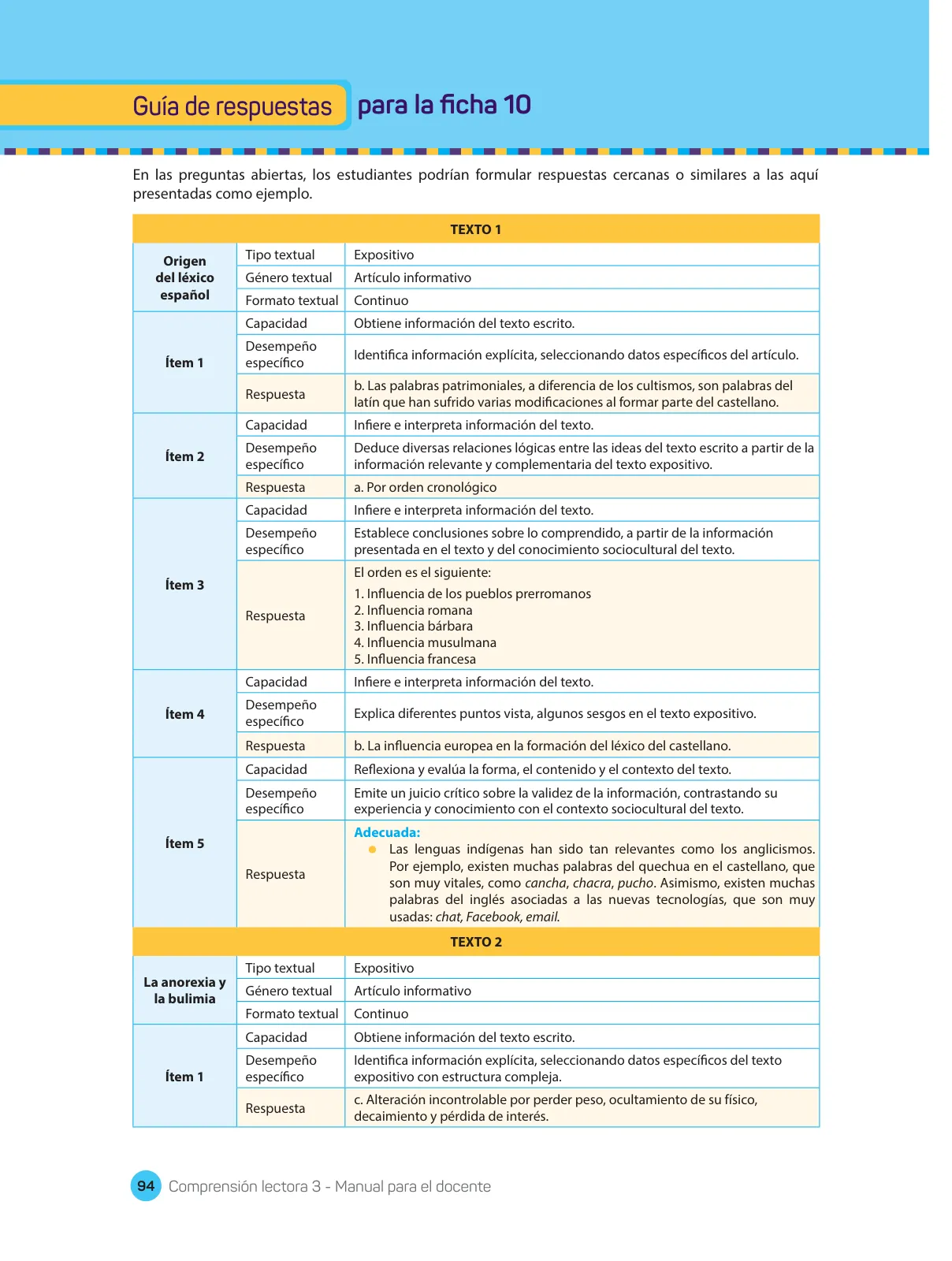 Miniatura página 96 de Comprensión lectora : manual para el docente de tercer grado de Secundaria 2018 · 2018