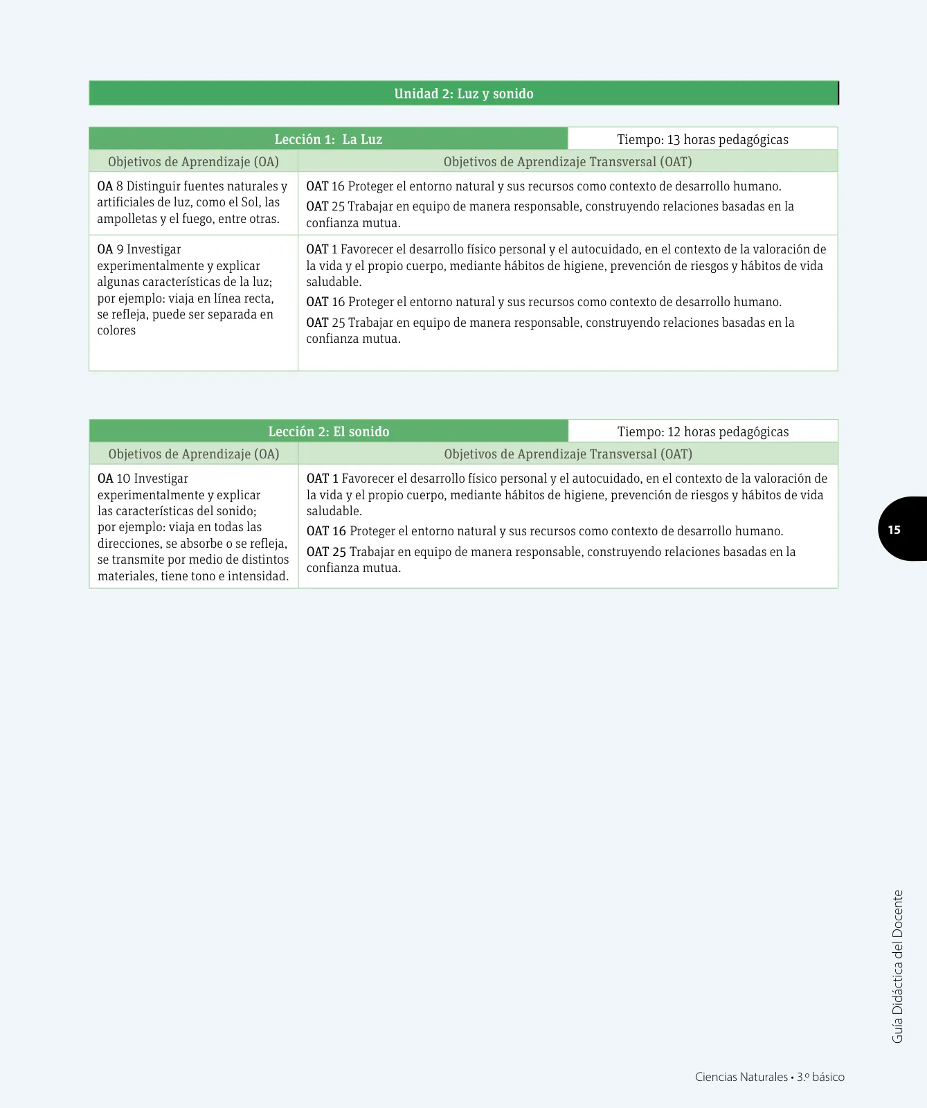 Miniatura página 16 de Ciencias Naturales – Tercero Básico | Texto del Estudiante MINEDUC – Descargar PDF · 2024
