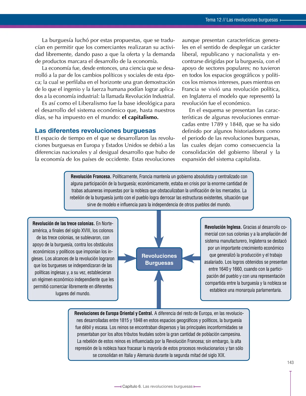 Página 143 de Ciencias Sociales 8° · Secundaria Activa