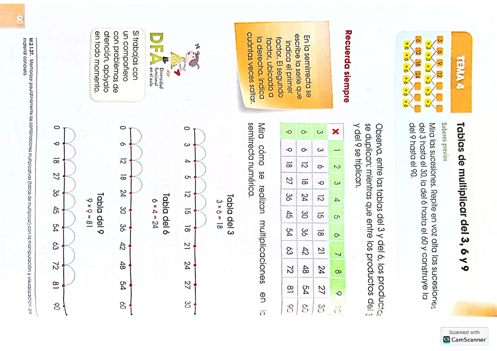Página 90 de Matematica · 4 EGB · 2024