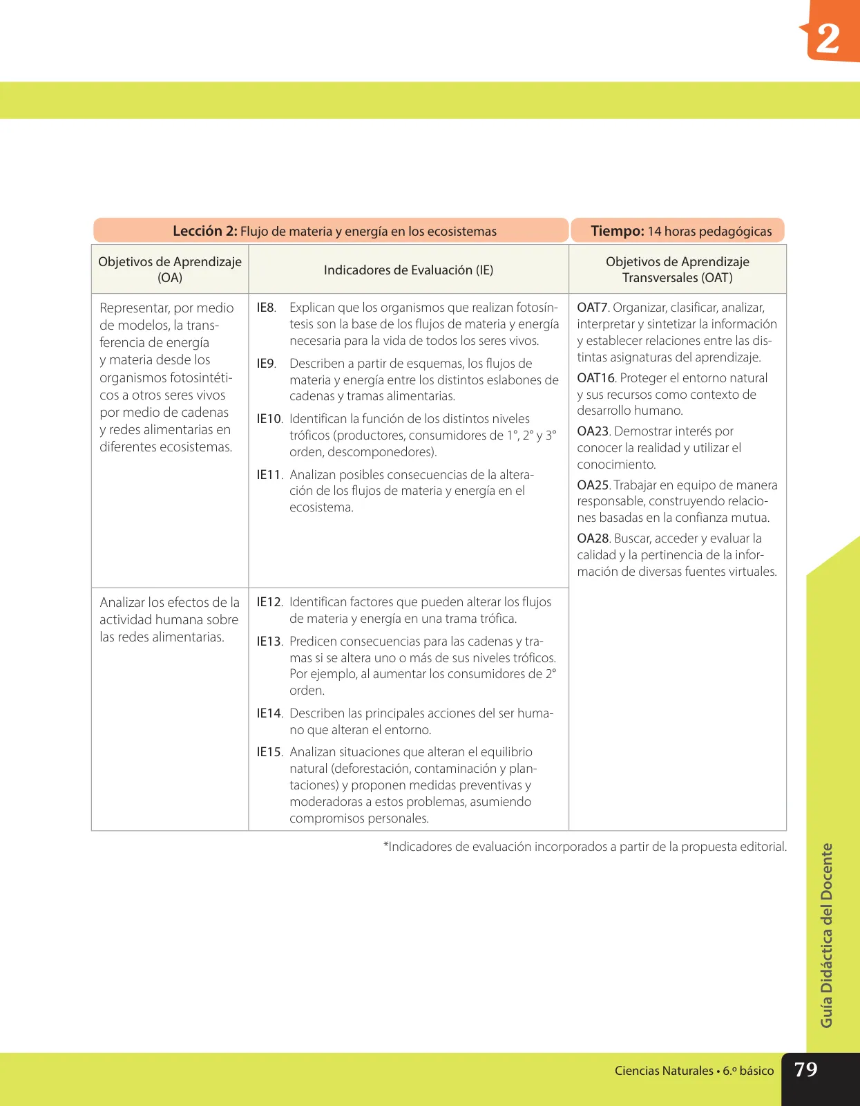 Página 146 de Libro de Ciencias Naturales – Quinto Básico | Texto del Estudiante MINEDUC – Descargar PDF · 2024