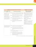 Miniatura página 146 de Libro de Ciencias Naturales – Quinto Básico | Texto del Estudiante MINEDUC – Descargar PDF · 2024